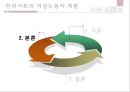 [5분 스피치, 여성 노동자의 노동환경 개선] 여성노동자의 열악한 노동환경 실태와 문제점 및 노동 환경 개선방안 5페이지