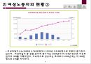 [5분 스피치, 여성 노동자의 노동환경 개선] 여성노동자의 열악한 노동환경 실태와 문제점 및 노동 환경 개선방안 9페이지