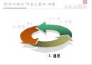 [5분 스피치, 여성 노동자의 노동환경 개선] 여성노동자의 열악한 노동환경 실태와 문제점 및 노동 환경 개선방안 16페이지