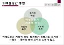 [5분 스피치, 여성 노동자의 노동환경 개선] 여성노동자의 열악한 노동환경 실태와 문제점 및 노동 환경 개선방안 20페이지