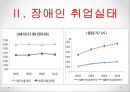 [5분 스피치, 장애인 의무고용제]장애인 취업의 실태와 문제점 및 장애인 의무고용제 개선방안 5페이지
