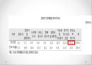 [5분 스피치, 장애인 의무고용제]장애인 취업의 실태와 문제점 및 장애인 의무고용제 개선방안 6페이지