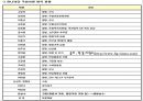 [5분 스피치] 병역 기피의 실태와 사례와 병역 기피 문제 해결방안 9페이지