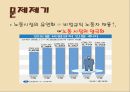 [5분 스피치, 비정규직 사회] 비정규직 사회의 문제점과 비정규직 실태 및 비정규직 해결방안 2페이지
