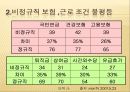 [5분 스피치, 비정규직 사회] 비정규직 사회의 문제점과 비정규직 실태 및 비정규직 해결방안 6페이지
