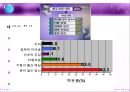 [★★낙태 대안책★★]우리나라 낙태의 증가원인과 문제점 및 낙태에 대한, 전망, 해결방안 레포트 12페이지
