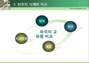 [★★교육열 과잉의 해결방안★★] 교육열의 정의 및 원인 및 외국의 교육, 전망, 해결방안 레포트 7페이지