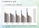 [5분 스피치]인간을 병들게 하는 건강불평등 해소방안 발표 7페이지