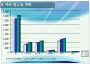 [★★아동 학대 예방방안★★] 아동학대 정의, 아동학대의 원인, 유형, 전망, 해결방안 레포트 8페이지