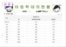 [★★아동 학대 예방방안★★] 아동학대 정의, 아동학대의 성학대 행위, 전망, 해결방안 레포트 11페이지