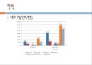 [★★워킹푸어 해결방안★★] 워킹푸어의 개념과 심각성 및 워킹푸어 실태와, 전망, 해결방안 레포트 11페이지