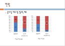 [★★워킹푸어 해결방안★★] 워킹푸어의 개념과 심각성 및 워킹푸어 실태와, 전망, 해결방안 레포트 13페이지