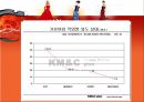 [★★외도 문제 해결방안★★] 외도의 유형과 원인, 외도의 심각성 및 외도 , 전망, 해결방안 레포트 8페이지