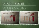 [★우수레포트★, 사랑과 성]  외도의 개념, 외도의 유형, 외도의 실태, 문제점 및 외도 예방방안.PPT자료 10페이지