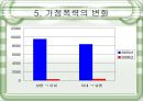 [가정폭력 해결책] 가정폭력의 원인, 실태, 가정폭력의 인식, 가정폭력, 전망, 해결방안 레포트 8페이지