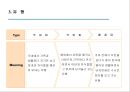 [기러기 아빠] 기러기 아빠의 개념과 유형 및 현황, 기러기 아빠의 문제,특징, 영향, 전망에 대한 레포트 5페이지