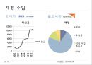 [국제 NGO분석] 월드비전과 코이카 분석 발표 13페이지