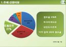 [뚜레쥬르 마케팅 프로모션 제안] Tous Les Jours의 마케팅 커뮤니케이션과 프로모션 전략에 대한 보고 3페이지