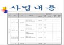 [사회복지 프로그램] 요보호 어르신들의 활기찬 노후생활을 위한 정서적 기능강화 프로그램 12페이지