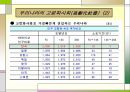 [사회적 문제 요점정리] 고령화 사회의 원인과 노후대책 방안 4페이지