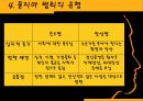[사회적 문제 요점정리] 묻지마 범죄에 대한 요점정리 보고서 7페이지