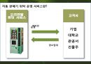 [사업계획서] 베트남 자동 판매기 위탁 운영 서비스 사업계획서 3페이지