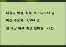 [사업계획서] 베트남 자동 판매기 위탁 운영 서비스 사업계획서 23페이지