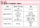 [아동발달] 유아기의 정서발달 - 정서발달의 이해, 정서의 일반적 특징, 정서발달 이론(학습이론, 기능주의적 접근 등), 정서발달 접근법 6페이지