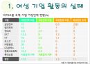 [여성 기업인] 우리나라 여성들의 사회적 지위와 여성들의 성공적 기업활동 사례 발표자료 7페이지