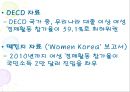 [여성 기업인] 우리나라 여성들의 사회적 지위와 여성들의 성공적 기업활동 사례 발표자료 9페이지