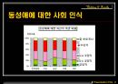 우리사회 동성애자의 인권 (동성애의 사전적 의미, 우리나라 여러 분야 속의 동성애, 사회 인식).PPT자료 13페이지