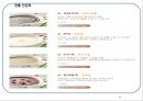 [외식 경영 산업] ‘본죽’을 선택한 이유, 소개, 분석, 성공 요인, 미래의 전망.PPT자료 7페이지