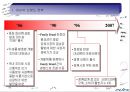 [청정원의 광고전략] 깨끗하고 신선한 맛 청정원의 광고전략과 그 효과 분석 4페이지