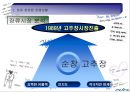 [청정원의 광고전략] 깨끗하고 신선한 맛 청정원의 광고전략과 그 효과 분석 6페이지