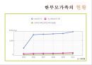 [한부모가족과 가족복지] 한부모가족의 개념, 현황, 한부모가족의 어려움, 지원정책 및 프로그램과 전망 4페이지