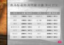 [해외진출 전략] 종가집김치의 해외 수출전략 분석 및 향후 전망 레포트 6페이지