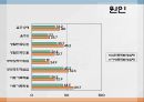 [현대 사회 문제] 부부간 폭력의 실태와 문제점 및 부부폭력 극복방안 9페이지