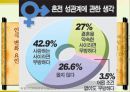 [혼전성관계] 혼전성관계의 개념과 원인, 현황 및 혼전성관계에 대한 사회 6페이지