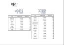 [NGO 기관 레포트] 한국 해비타트의 역할, 설립목적, 활동, 전망 분석 13페이지