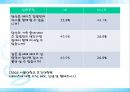[AIDS] 에이즈의 원인, 감염경로, 증상, 검사, 치료, 예방방안 레포트 14페이지