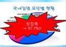 [AIDS] 에이즈의 원인, 감염경로, 증상, 검사, 치료, 예방방안 레포트 33페이지