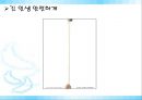 [AIDS] 에이즈의 원인, 감염경로, 증상, 검사, 치료, 예방방안 레포트 73페이지
