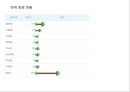 [NGO기관] NGO기관 생명의 숲 국민운동의 소개, 철학, 활동내용 사업분석, 기관분석, 각 기관 비교 분석 등 9페이지