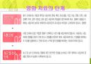 _정의,_역사,_원리,_특성,_단계_및_예시_분석 7페이지