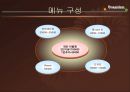 _창업_사업계획서_작성 - 조직구성, 메뉴 구성, 입지 선정, 마케팅, 재무 계획, 손익계산서, 사업추진일정 6페이지