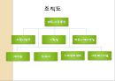 [NGO 기관 분석 레포트] 환경재단의 역할, 설립목적, 주요 활동, 전망 분석 5페이지