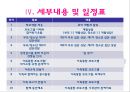 가출 청소년 치료 프로그램, 치료 복지 프로포절 (제목  내 안에 있는 5페이지