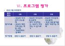가출 청소년 치료 프로그램, 치료 복지 프로포절 (제목  내 안에 있는 7페이지