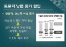 ★★트로피 남편 (Trophy husband)에 대한 이해와 증가원인 및 전망★★ 6페이지