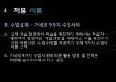 교육프로포절 20대 여성을 위한 성교육 프로그램 개발 - “20대 여성을 위한 성교육”.PPT자료 7페이지